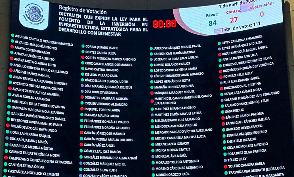 Senado aprueba leyes para fomentar inversión público-privada y reforma fiscal para deudores